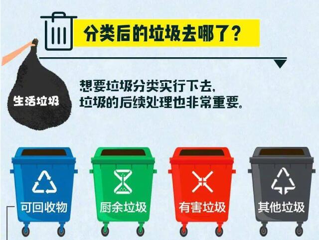 垃圾分类后的垃圾去哪了?