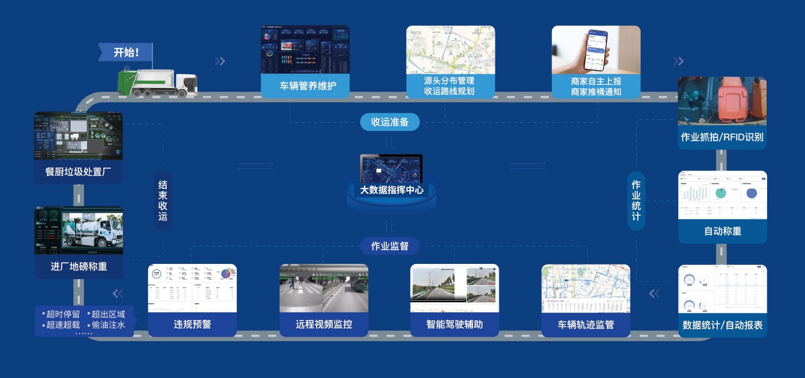 kaiyun开云智慧餐厨数字化解决方案：全生命周期管理
